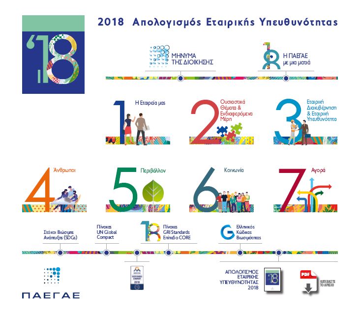 You are currently viewing Αναρτήθηκε στο site της εταιρείας ο Απολογισμός ΕΚΕ ΠΑΕΓΑΕ 2018